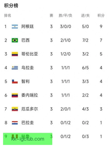 世界杯南美区预选赛赛历协调，多国博弈达成共识